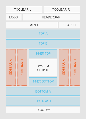 Module Positions